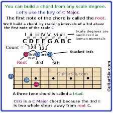 Chord Construction Part 1 Learn How To Build Guitar Chords