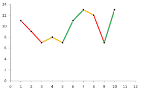 How To Draw One Line With Different Colors In Chartjs2