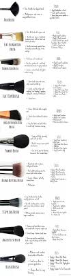 types of makeup brushes and their uses