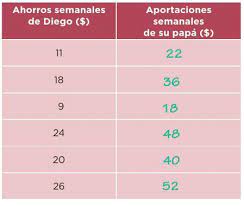 Completo con datos pagina del libro de matematicas 5 grado contestado. 33 El Ahorro Ayuda Para Tu Tarea De Desafios Matematicos Sep Primaria Quinto Respuestas Y Explicaciones