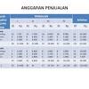 Volume penjualan barang x (dalam 000 unit) tahun 1995 sampai dengan 2002 tahun penjualan (y) x xy x. Https Encrypted Tbn0 Gstatic Com Images Q Tbn And9gcq5tih490ikyypbic0dtdwdedrjq N2vehfsp13pwhvdytn9mgk Usqp Cau