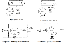For instance , if a module is powered up and it also sends out a new following diagrams is pretty simple, but making use of it inside the scope of how the device operates is the different matter. Can A Motor Run Without A Capacitor Quora