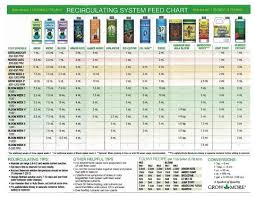 foxfarm feeding chart world of organics garden supply