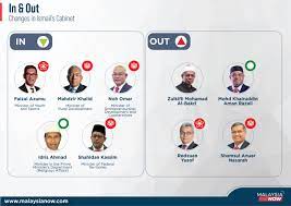 Kuala lumpur — malaysia's new prime minister ismail sabri yaakob on friday unveiled a cabinet that leaves out key figures from his party who have been accused or found guilty of corruption. Uvsulkztrd 2am