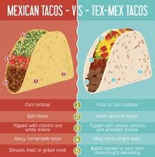 taco comparison chart