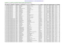 Apa yang penting, para guru perlu lihat balik polisi dan utamakan keselamatan sama ada semasa dalam. Http Myschoolchildren Com Allfiles Smnsr2012 Senarai Sr Di P Pinang 2012 Pdf