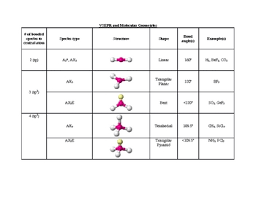 vsepr and molecular geometries reference table