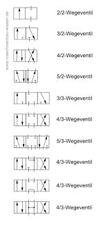 Wir gewährleisten produktsicherheit durch die auswahl von zertifizierten lieferern. Schaltzeichen Fluidtechnik Pneumatik Hydraulik