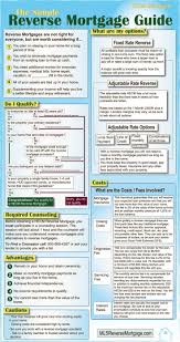 Reverse Mortgage Guide Reverse Mortgage Mortgage Amortization Amortization Schedule