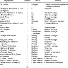 बालू (balu) ka matalab angrezi me kya hai ( बालू का अंग्रेजी में मतलब, इंग्लिश में अर्थ जाने). Pdf Organizational Learning In Tourism Crisis Management An Experience From Malaysia