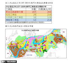 1 大尖山登山步道系統 ， 地址 汐止區 。. äº¤é€šä¾¿åˆ©æ±æ­¢å·¥æ¥­å€è¡Œæƒ…æ¨‚è§€ æµ·æ‚…å»£å'Šcreate Your Lifestyle