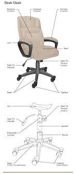 Some specific models of these wooden dining room chair parts are covered with. The Different Parts Of A Chair Dining Desk And Armchair Home Stratosphere