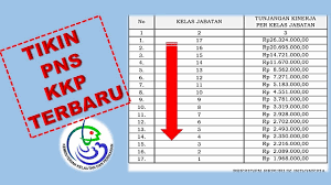 Explore tweets of penyuluh perikanan bantu @fisheris_ on twitter. Tunjangan Kinerja Pns Kementerian Kelautan Dan Perikanan Terbaru Youtube