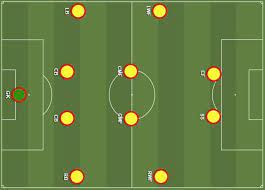Maybe you would like to learn more about one of these? Pola Permainan Sepak Bola Penyerangan Pertahanan