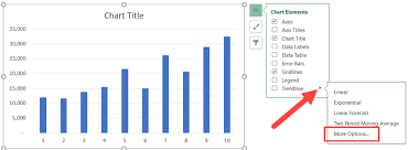 How To Add A Trendline In Excel Charts Step By Step Guide