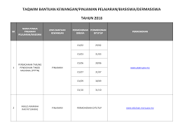 Sempat jadi pusat pandemi, wuhan sekarang jadi tujuan turis. 2
