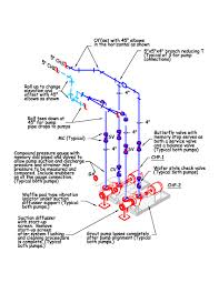 Résultat de recherche d'images pour "typical piping drawings"