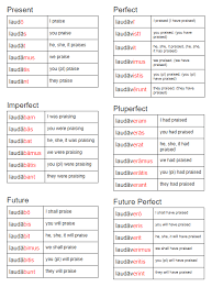 Latin Verb Conjugation Charts