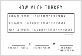 How Much Turkey To Buy Per Person Chart How Much Turkey