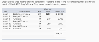 Under weighted average, the total cost of goods available for sale is divided by units available for sale to find the unit depending on the cogs classification used, ending inventory costs will obviously differ. 1 Calculate Ending Inventory And Cost Of Goods Sold Chegg Com