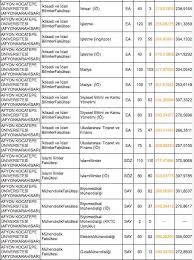 Check spelling or type a new query. Afyon Kocatepe Universitesi 2019 Taban Puanlari Basari Siralamasi Yuzdelik Dilimleri