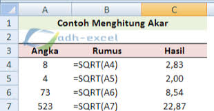 Cara membuat angka kuadrat (superscript) di microsoft excel 1. Cara Menghitung Akar Dan Pangkat Dengan Menggunakan Rumus Dalam Excel Adhe Pradiptha
