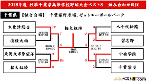 May 29, 2021 · 高校野球と言うカテゴリーが好きなだけで、ブラバンやらなんたらくだらない ブラバンなんたらで盛り上がるの千葉スレくらいだろ 千葉県にプロ野球球団は宝の持ち腐れだ Https Xn 8 Pfuzbvd Com Matches Tournament 88