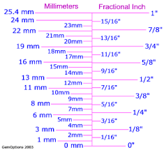 Metric To Inch Size Comparisons And Charts Jewelry