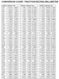 39 Unfolded Decimal Chart For Inches