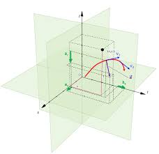 Magnitude Of Acceleration Math Concepts Physics Mechanical Engineering