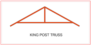 Scissor trusses can add a luxurious and spacious feeling to any room. Roof Truss Definition Types And Importance Alpha Steel