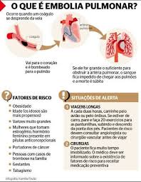 Embolia Pulmonar Azul Fisioterapia Respiratoria Cuidados De Enfermagem E Medicina Veterinaria