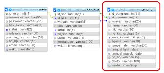 3.independensi perubahan struktur database dimungkinkan terjadi tanpa harus mengubah aplikasi data yang terpusat akan mempermudah pengelolaan database. Data Di Database Hilang Sendiri Forum Sekolah Koding
