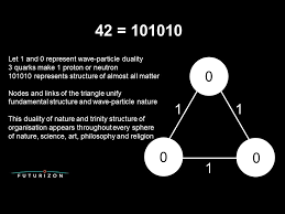 42 The Answer To Life The Universe And Everything Answer To Life Life Universe