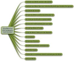 Qualites D Un Bon Prof Could Do A Brainstorm At The Beginning Of The Year With Students Education Bienveillante Concours Crpe Systeme Educatif