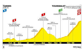 Tour de france director hopes early summer 'will be like a kind of liberation'. Cyclisme Tour De France Tout Savoir Sur La 14e Etape Entre Tarbes Et Le Tourmalet 117 5 Km