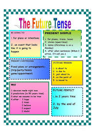 chart future tenses future tense tenses chart verb tenses