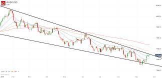 Aud Usd Continues Trading In Range After False Breakout