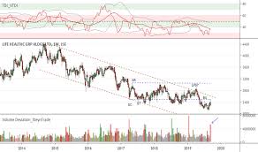 Lhc Stock Price And Chart Jse Lhc Tradingview