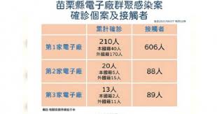 通过表盘、控制中心或床头钟模式，只需轻松一瞥就能查看电池电量。 如果电池电量低，您会在 apple watch 屏幕上看到电池电量低图标 。 Wjp6gexnvypqzm