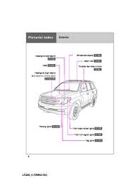 Additional links (feel free to post more below and i will add them here) 2011 Toyota Land Cruiser Owner S Manual Pdf 431 Pages