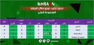 يحل فريق الزمالك فى المركز الثالث ضمن مجموعة ( د ) حيث لعب اربعة مباريات حتى الان تنطلق صافرة مباراة الزمالك و مولودية الجزائر فى تمام الساعة التاسعة مساءا بتوقيت القاهرة و بتوقيت العاشرة مساءا فى السعودية العربية و ستقام. ØªØ±ØªÙŠØ¨ Ù…Ø¬Ù…ÙˆØ¹Ø© Ø§Ù„Ø²Ù…Ø§Ù„Ùƒ Ø¯ÙˆØ±ÙŠ Ø£Ø¨Ø·Ø§Ù„ Ø£ÙØ±ÙŠÙ‚ÙŠØ§ Ù…ÙˆÙ‚Ø¹ ÙƒÙˆØ±Ø© Ø£ÙˆÙ†