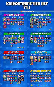 Remember that it's also really important that you've reached the max power level with your brawlers, as it will otherwise be almost impossible to finish the boss on the hardest stages of the. Brawl Stars Tier List V13 Jogos Fotos Imagens Aleatorias