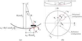 The total surface area $$ = $$area of curved surface $$ + $$area of base $$\therefore $$ $$s find in terms of pi, the curved surface area of a cone with circular base diameter 10cm and height 12cm. Sensitivity To Modelling And Design Of Curved Surface Sliding Bearings In The Nonlinear Seismic Analysis Of Base Isolated R C Framed Buildings Sciencedirect
