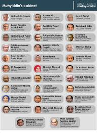 On 11 february 2021, the party officially joined the ruling perikatan nasional coalition. Lim Wei Jiet On Twitter Racial Gender Youth Representation In Muhyiddin S Perikatan Nasional Cabinet Is Lacking Compared To The Pakatan Harapan Cabinet All These Factors Are Of Course Not Determinative