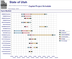 Gantt Chart Comparing Project Baseline To Actual Opentext