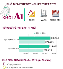 Nhiều địa phương đã chấm thi xong. Lnfn21 Qwtlepm