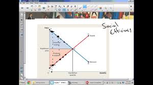 Mar 06, 2017 · instead, we identify a market outcome (usually an equilibrium price and quantity) and then use that to identify consumer surplus and producer surplus. Intro To Consumer Surplus And Producer Surplus Lessons Blendspace