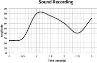 Digital devices store data using the binary number system. Edexcel Gcse Computer Science 3 2 Data Representation Teachcomputing Net