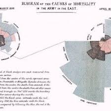 Florence Nightingales Coxcomb Plots Are One Of The Earliest